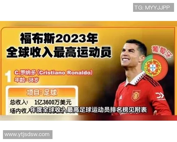 全球足球明星年度收入揭秘 谁是最高收入的球员及其财富来源 全球足球明星年度收入揭秘 谁是最高收入的球员及其财富来源